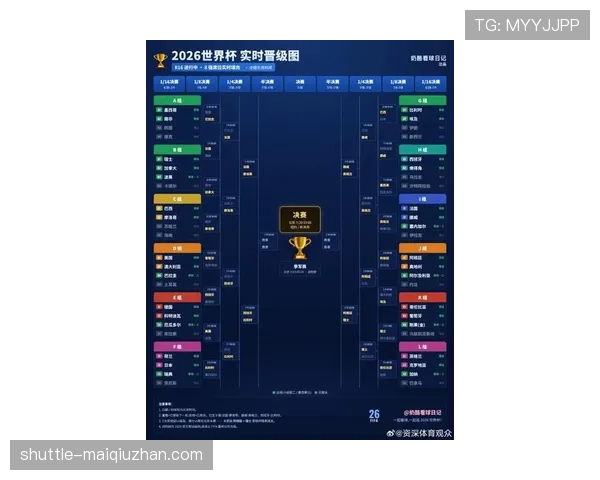 2026世界杯16强赛完整比分：八场比赛结果汇总